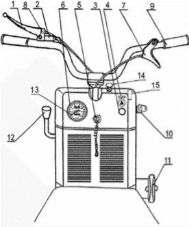 Органы управления