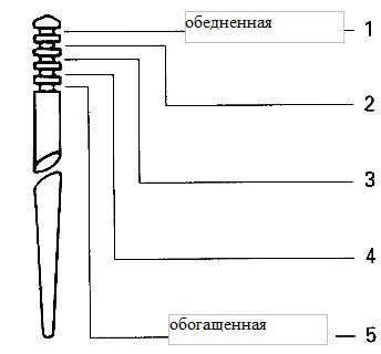 Игла карбюратора микуни