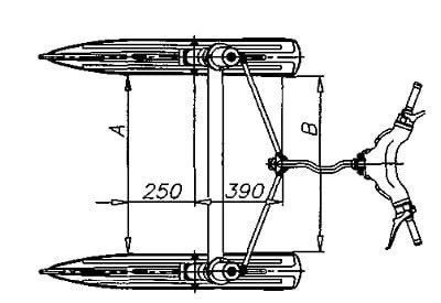 Расположение лыж