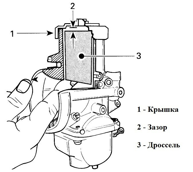 Проверка расстояния между дроссельной заслонкой и крышкой карбюратора Mikuni