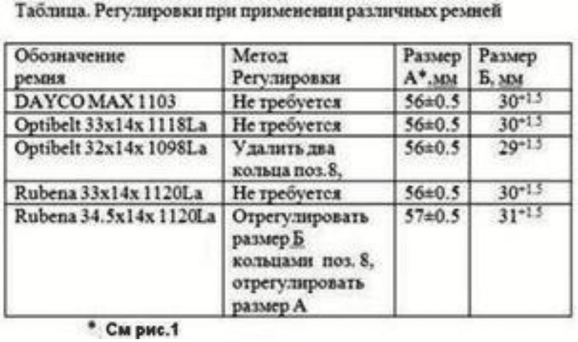 Как поменять вариатор в метель